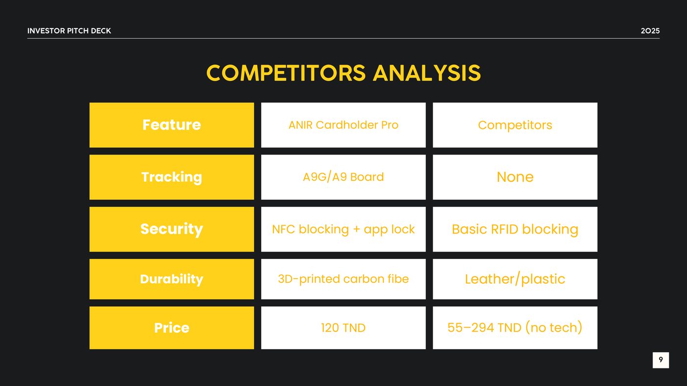 ANIR deck — competitors analysis