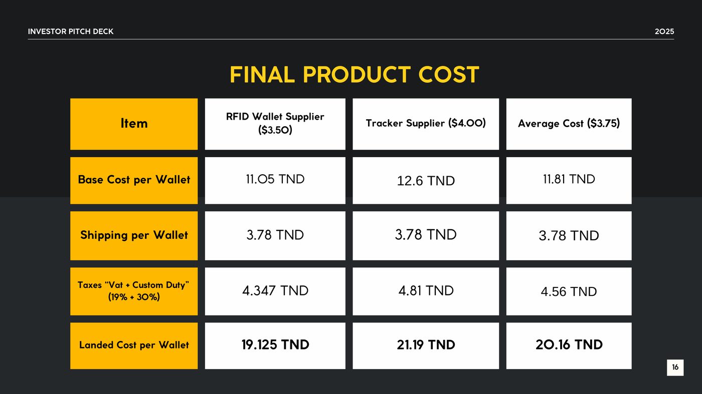 ANIR deck — final product cost breakdown