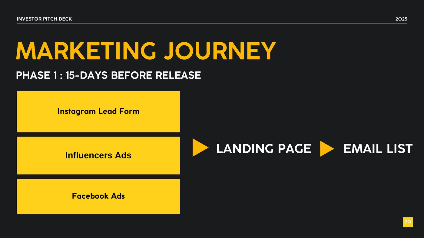 ANIR marketing journey — phase one